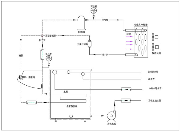 �L(f��ng)��ʽ��ˮ�C(j��)����ԭ��